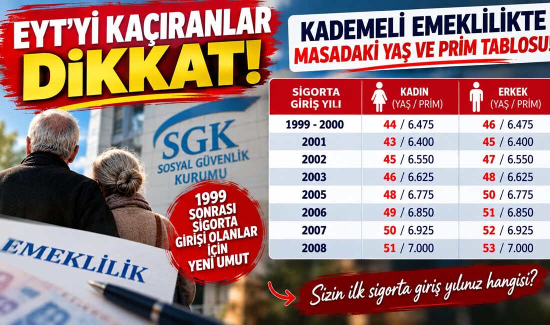 EYT’Yİ KAÇIRANLAR DİKKAT! KADEMELİ EMEKLİLİKTE YAŞ VE PRİM TABLOSU GÜNDEMDE 8 Eylül 1999 sonrası sigorta girişi bulunan ve EYT düzenlemesinden