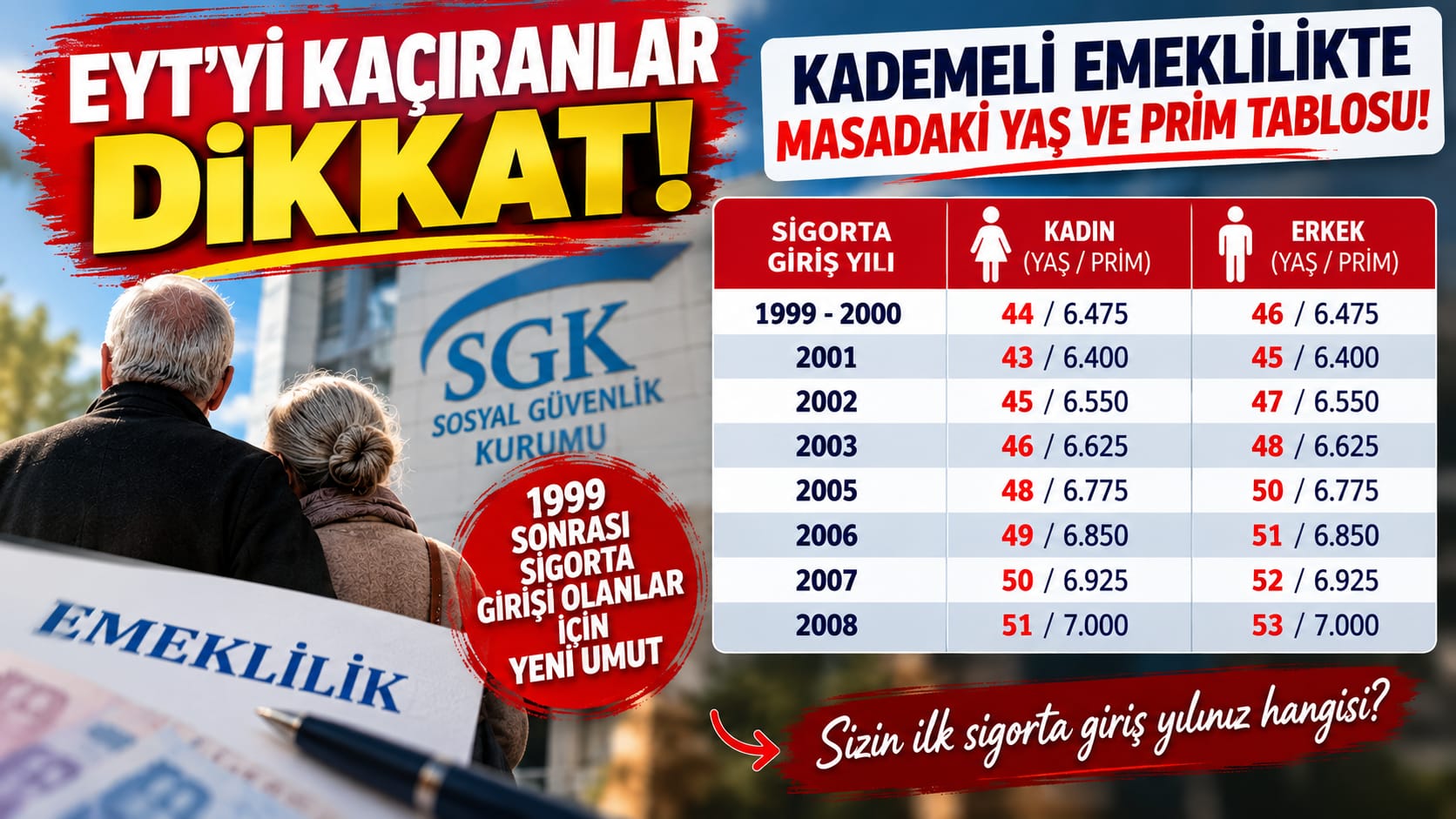 EYT’Yİ KAÇIRANLAR DİKKAT! KADEMELİ EMEKLİLİKTE YAŞ VE PRİM TABLOSU GÜNDEMDE 8 Eylül 1999 sonrası sigorta girişi bulunan ve EYT düzenlemesinden